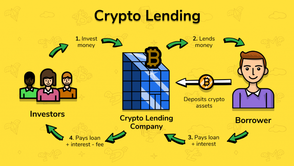 Lending Arrangements with Crypto Assets