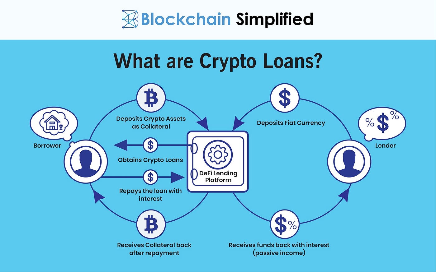 Key Uses of Crypto Loans