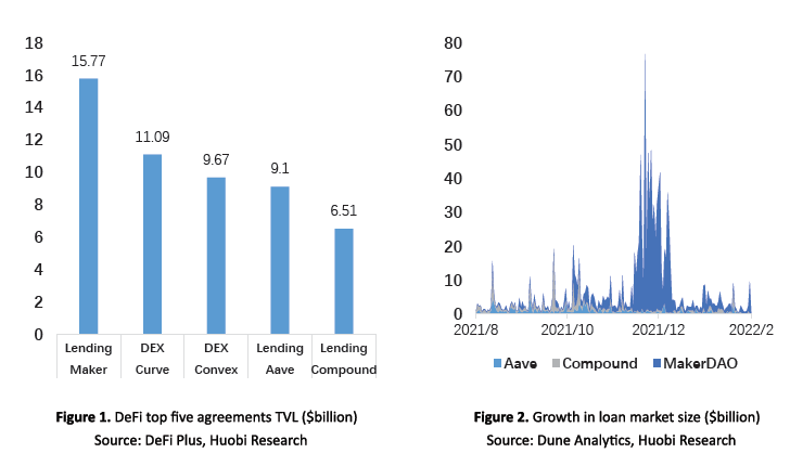 Digital Asset Loan Market