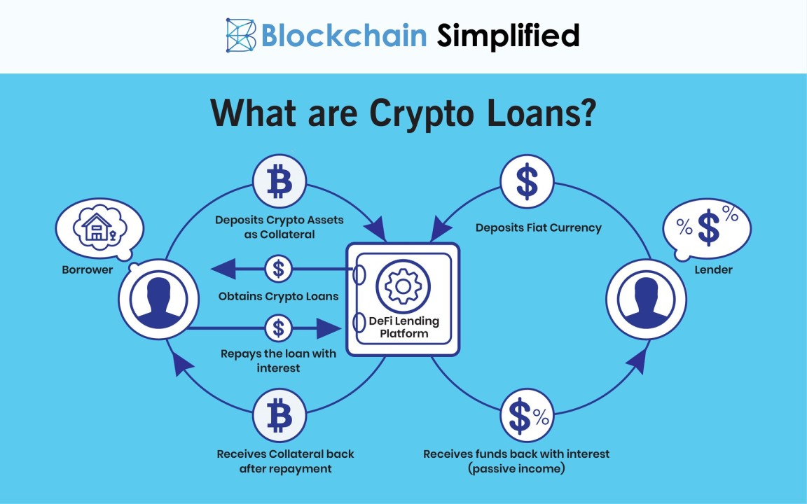 What is Over Collateralized Loan Crypto?