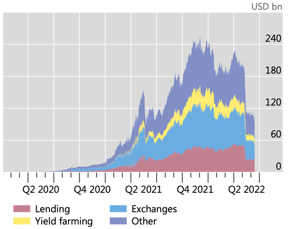 Risks and Challenges of Cryptocurrency Lending