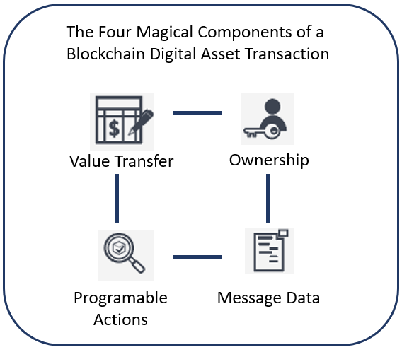 The Security and Transparency of Blockchain-backed Loans