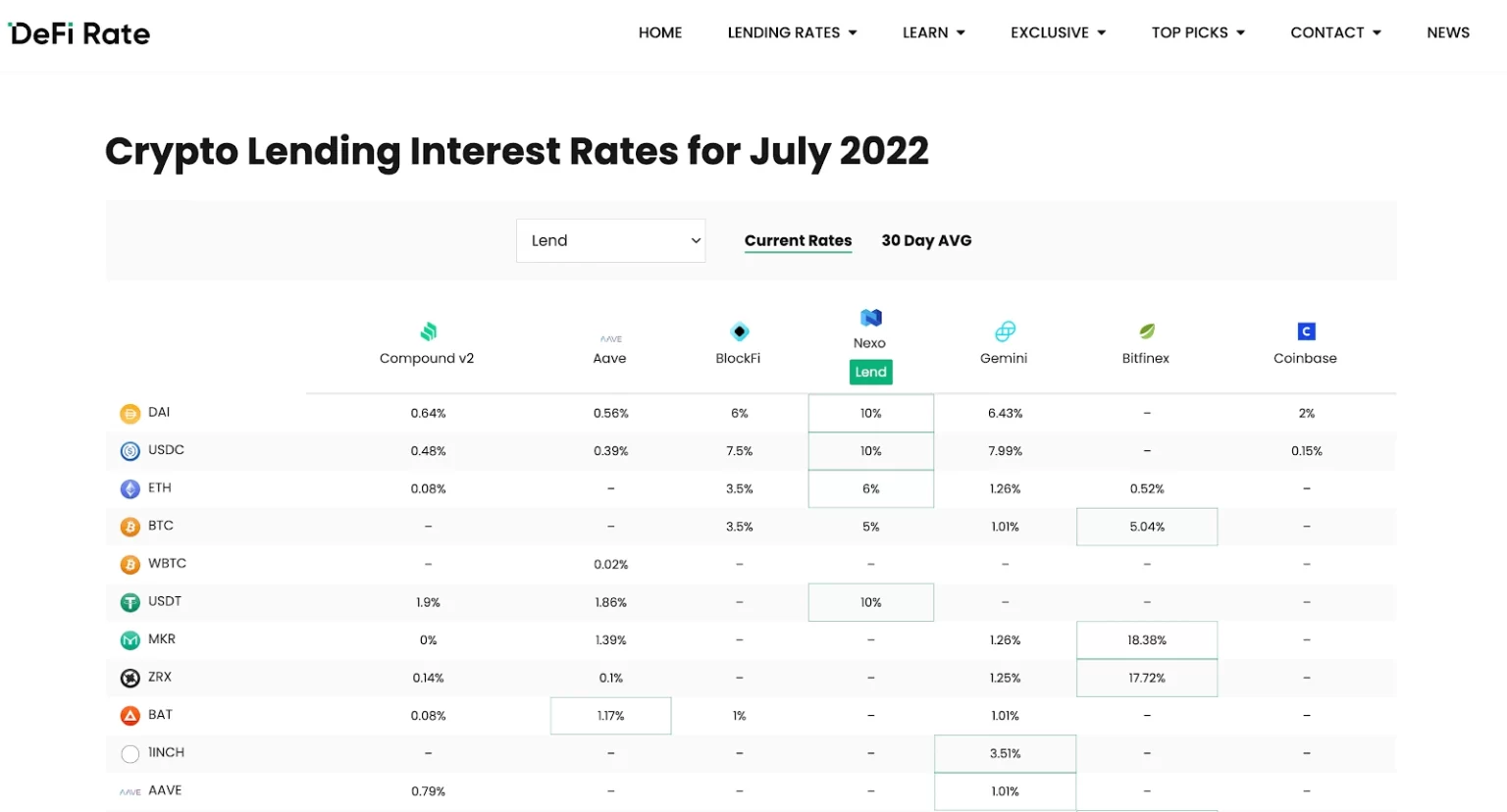 Криптовалютные кредиты на Python — все, что вам нужно знать