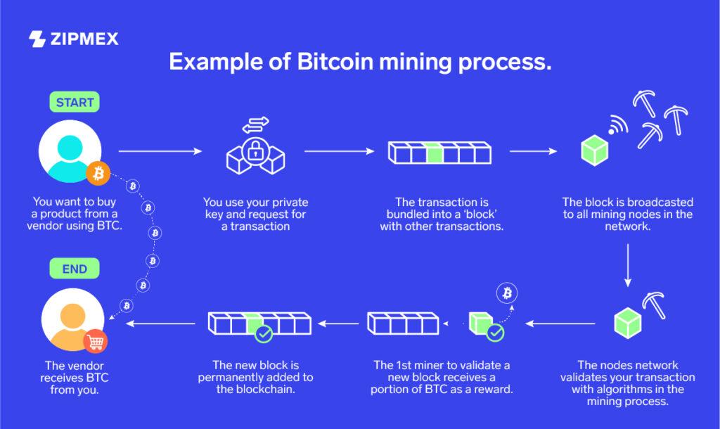 Loan for Crypto Mining: How to Finance Your Mining Operations
