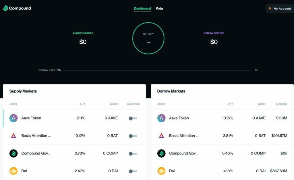 Концепция обеспеченных криптовалютных кредитов