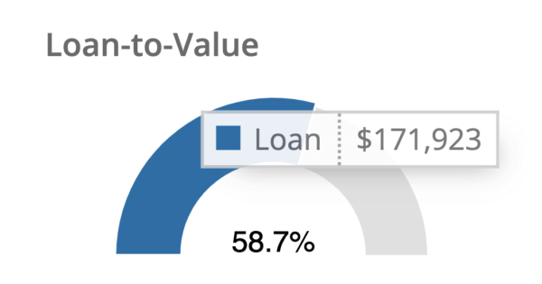 Cryptocurrency Collateral Ratio