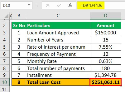 The Advantages of Using a Crypto Loan Calculator