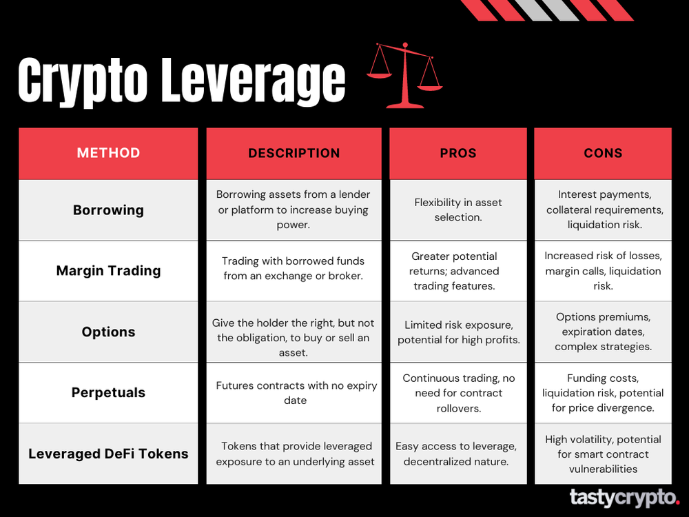 Risk Management for Lenders