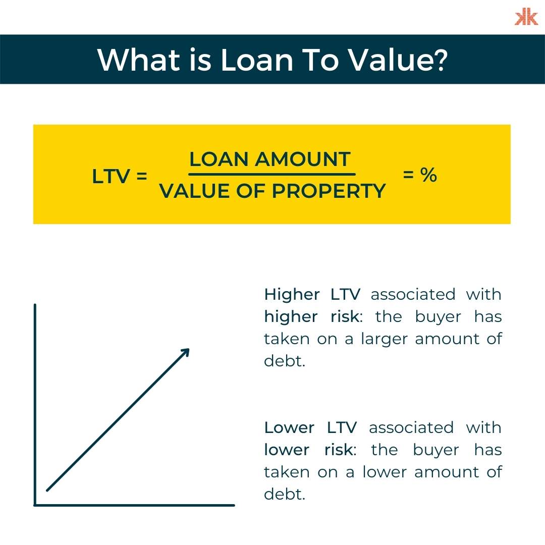 Why is the LTV ratio important in blockchain asset loans?